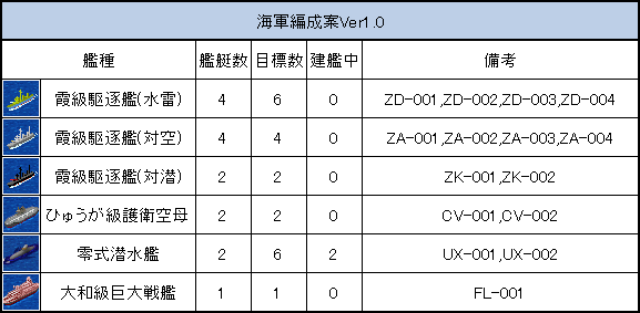 海軍編成案Ver.1.1.png