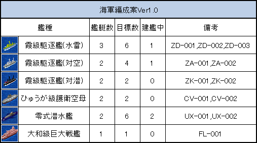 海軍編成案Ver.1.png