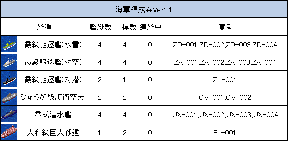 海軍編成案Ver1.1.png