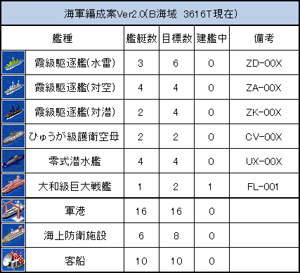 海軍編成案Ver2.0.png