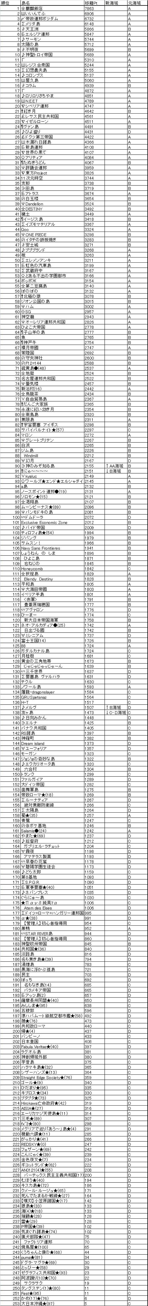第10回仮移籍選定.jpg