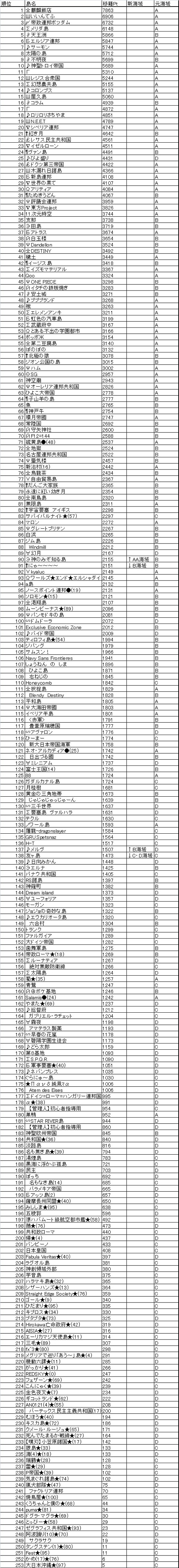 第10回仮移籍選定.jpg