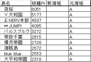 第10回移籍選定保存行き.jpg