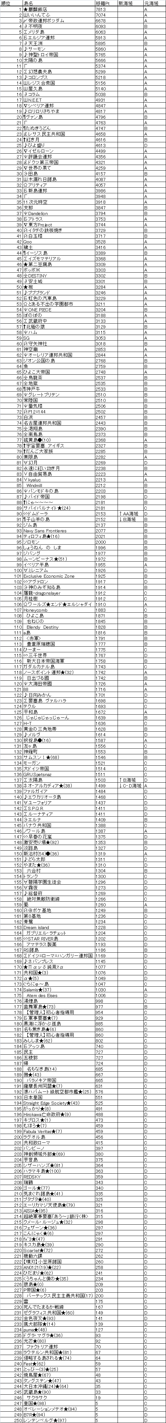 第10回移籍選定.jpg