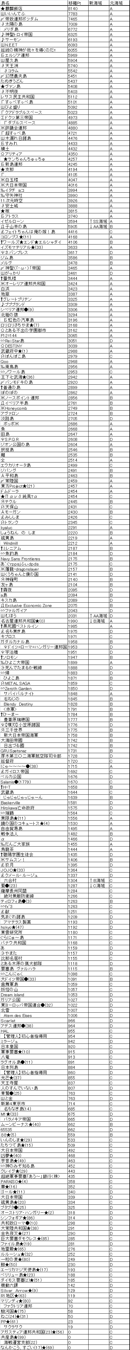 第11回仮移籍選定.jpg