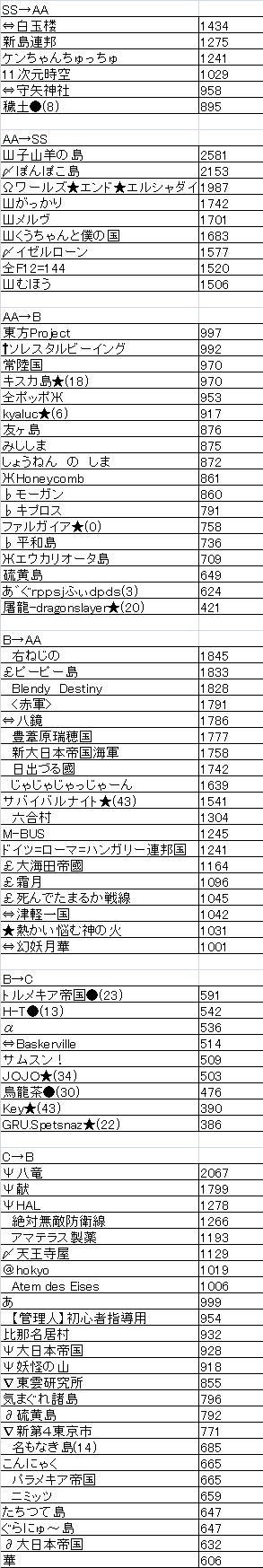 第11.5回臨時移籍選定.jpg