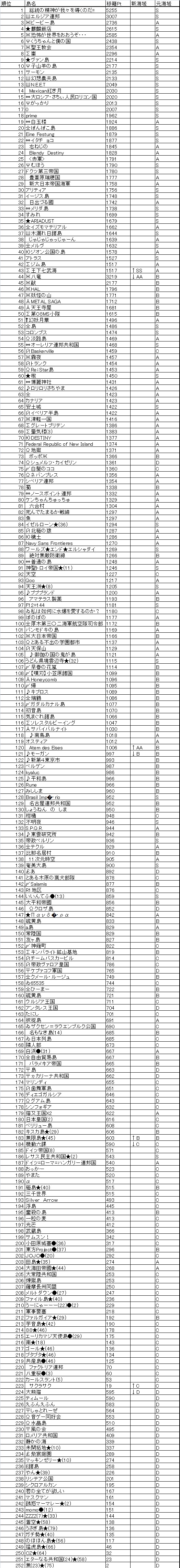 第12回移籍選定.jpg