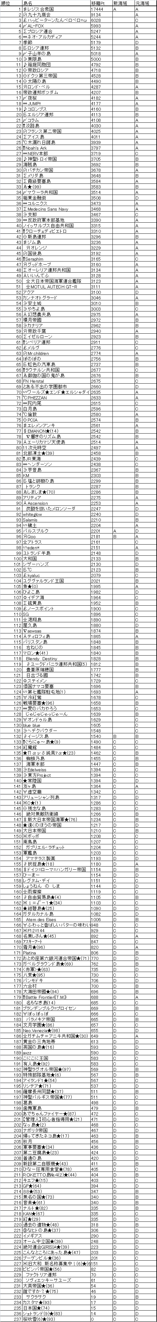 第7回移籍選定.jpg