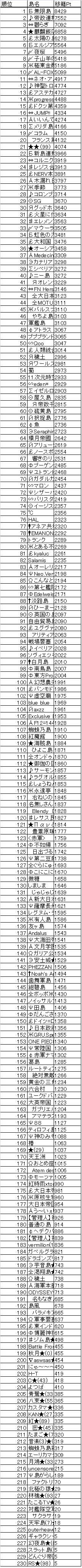 第8回移籍仮選定.jpg