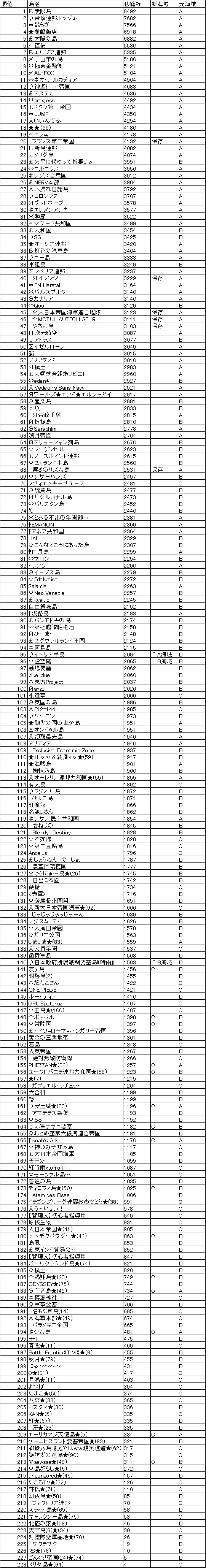 第8回移籍選定A1.jpg