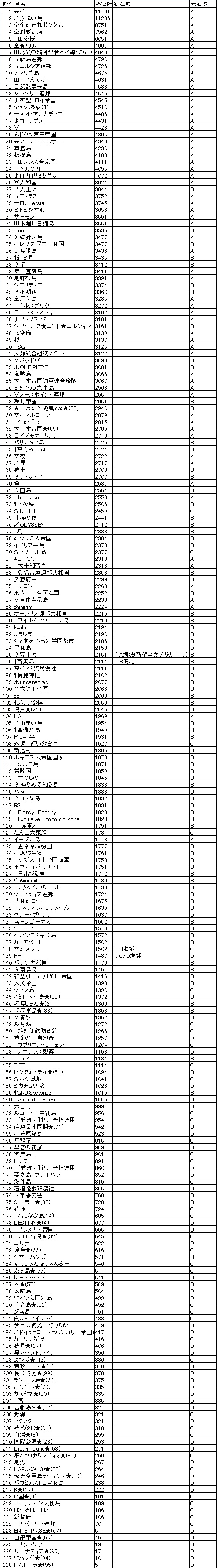 第9回移籍仮選定.jpg