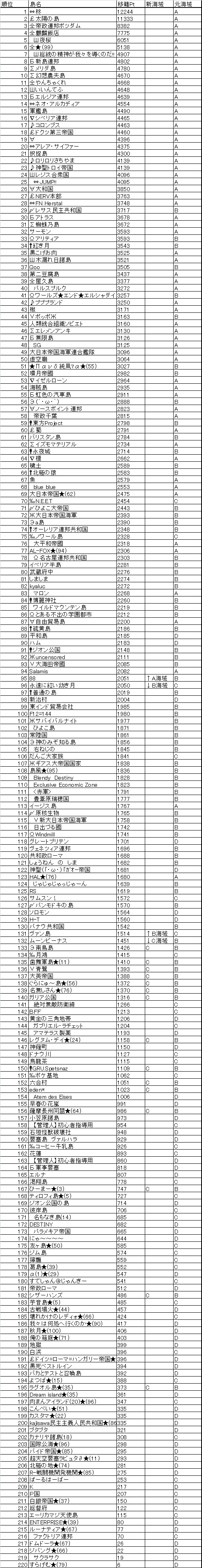 第9回移籍選定.jpg