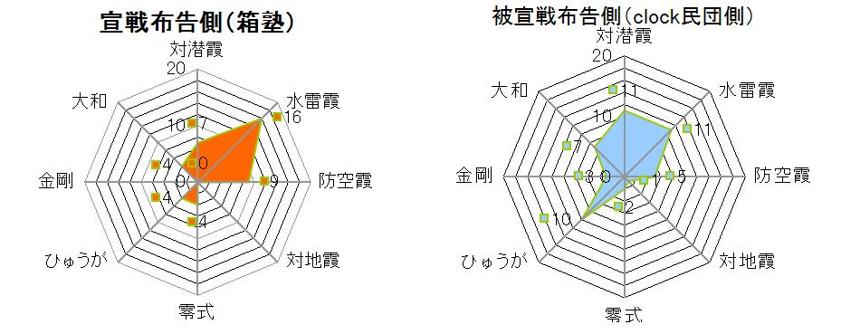 戦力比.jpg