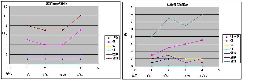 戦艦数(彼岸VSソヴ).jpg