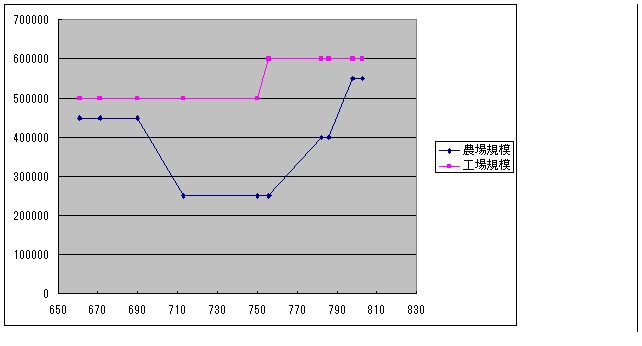 産業規模推移01.jpg